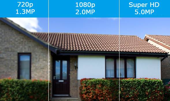 5MP Super HD CCTV Kit to Protect your Property